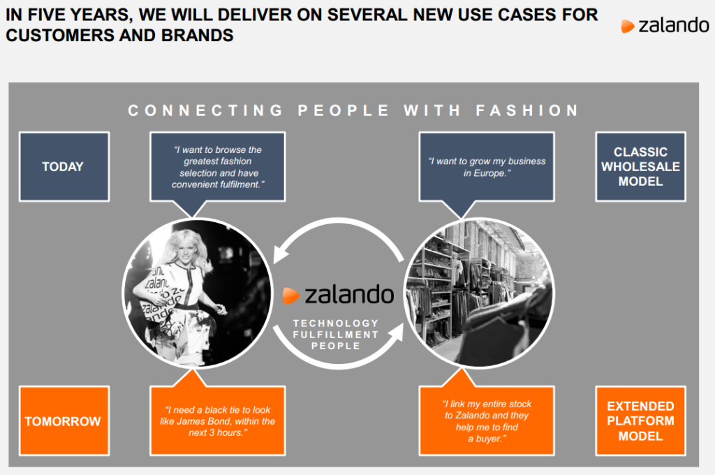 Zalandos Plattform Strategie und neue Use Cases