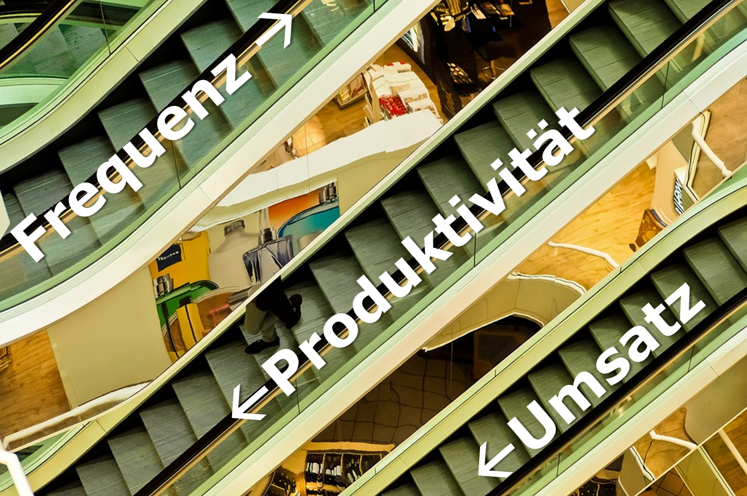 Entwicklung bei den Schweizer Shopping-Centern (weniger Umsatz, gesunkene Produktivität, erhöhte Frequenz) - Grafik: Carpathia / Bild: Pixabay