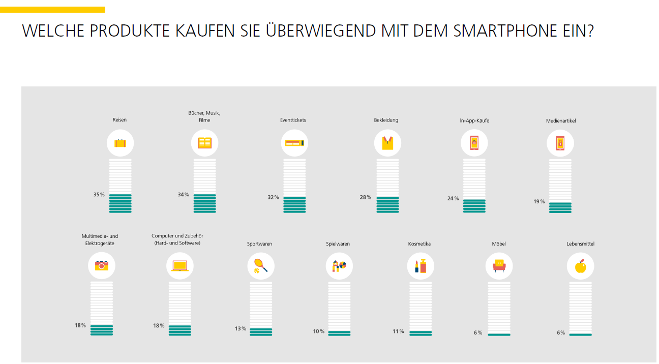 Schweizer E-Commerce_Smartphone-Einkäufe_Stimmungsbarometer_Post_HWZ