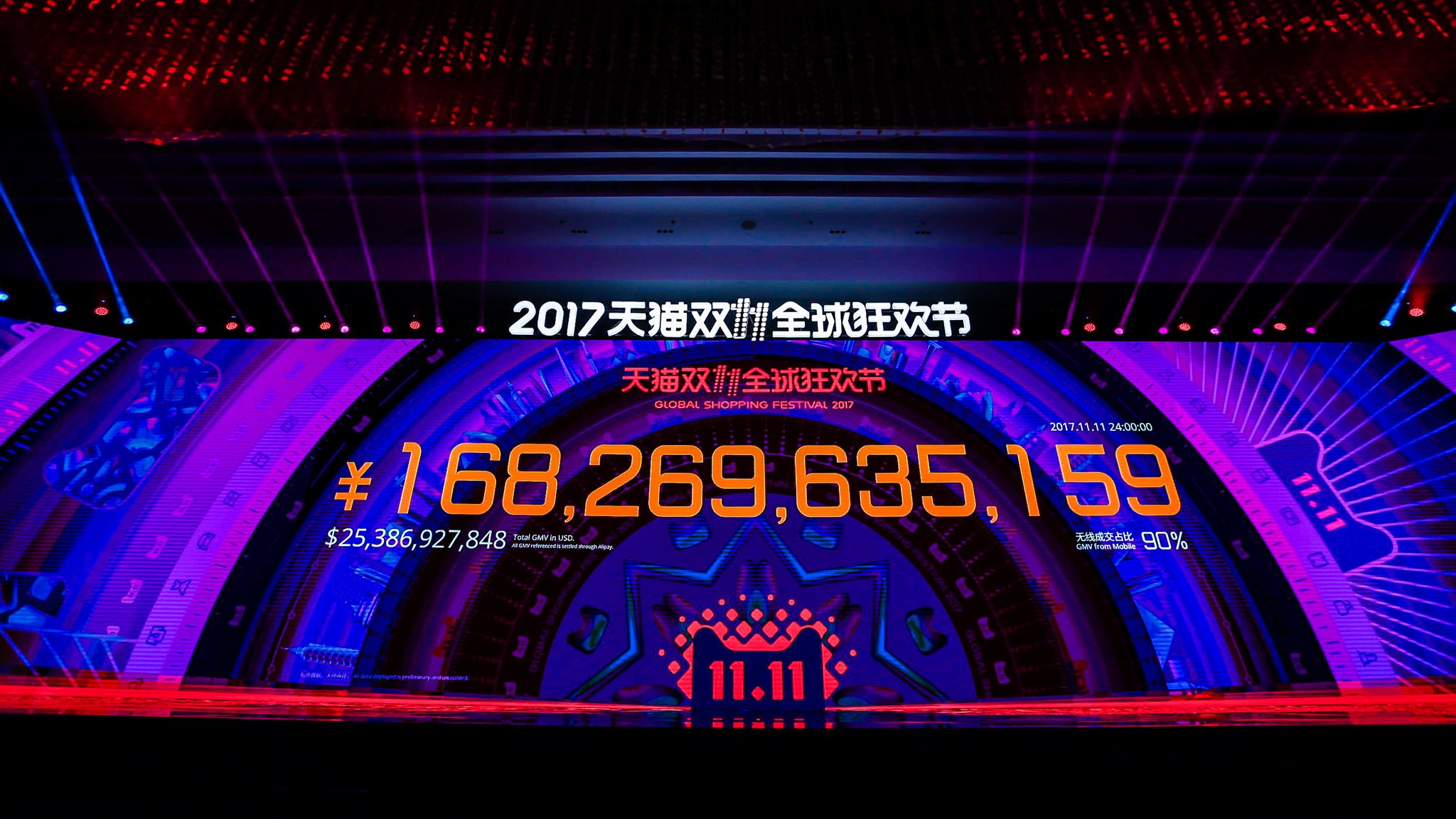 Single's Day 2017: USD 25.4 Milliarden GMV bei Alibaba
