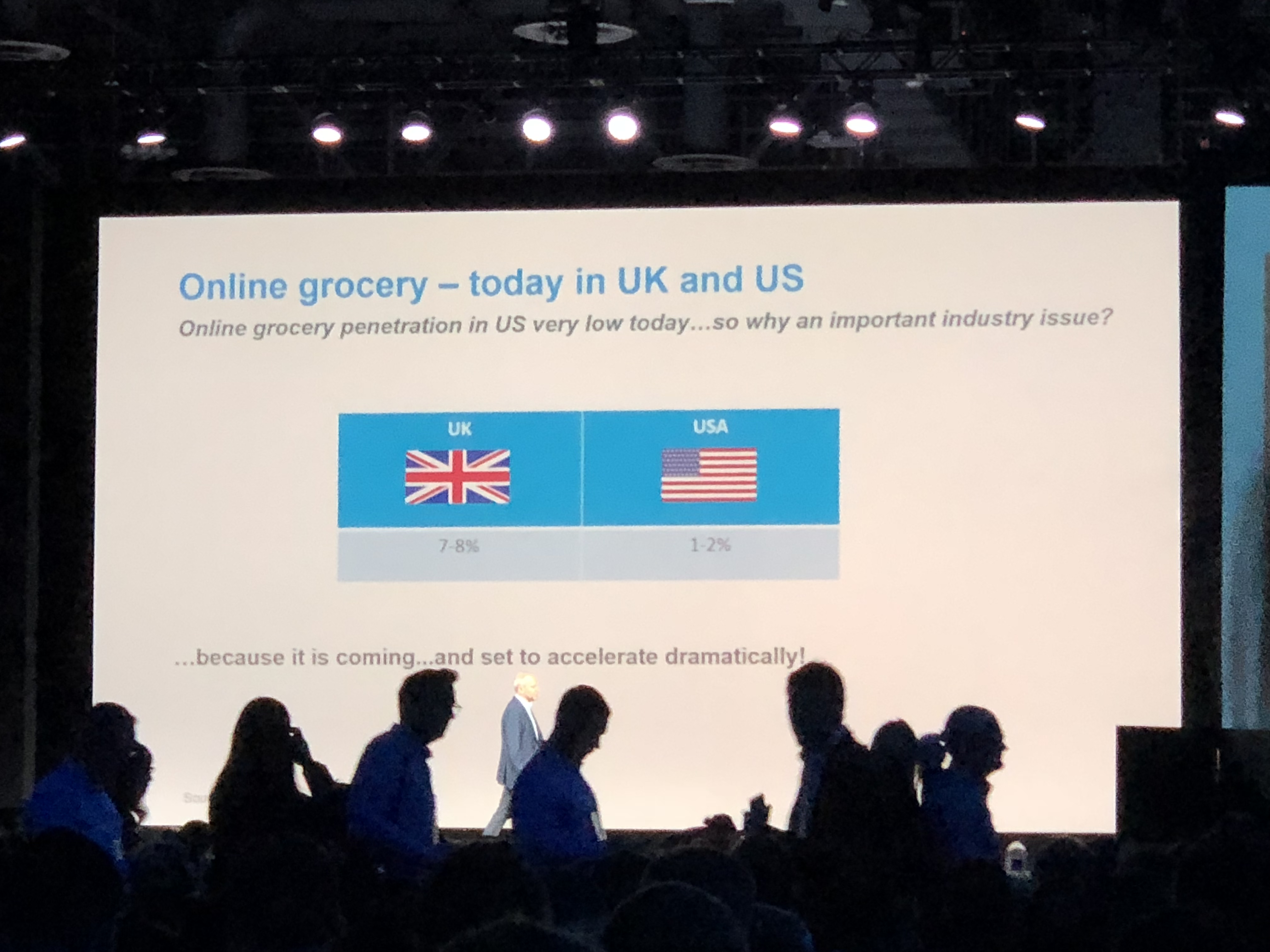 Online Grocery - UK vs US - Ocado