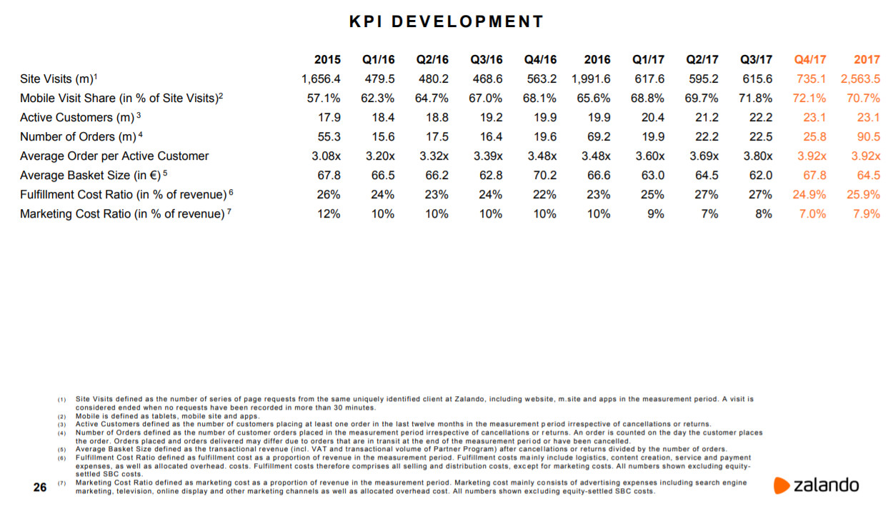 Zalando KPIs 2017 - Quelle. Zalando