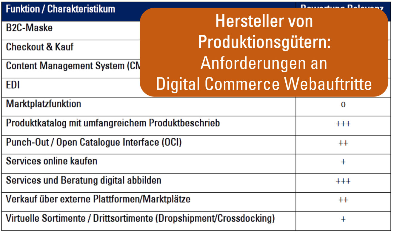Hersteller von Produktionsgütern: Anforderungen an Digital Commerce Webauftritt (B2B-Monitor)